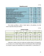 Diplomdarbs 'Pieprasījuma ietekmējošo faktoru analīze', 40.