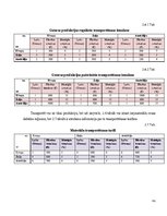 Diplomdarbs 'Pieprasījuma ietekmējošo faktoru analīze', 41.