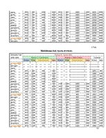 Diplomdarbs 'Pieprasījuma ietekmējošo faktoru analīze', 53.
