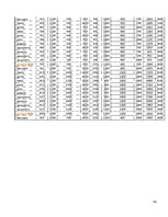 Diplomdarbs 'Pieprasījuma ietekmējošo faktoru analīze', 54.