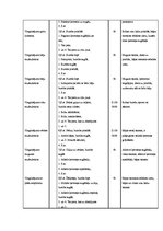 Konspekts 'Sporta stundas konspekts 3.klasei', 2.