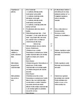 Konspekts 'Sporta stundas konspekts 3.klasei', 3.