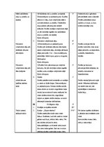 Konspekts 'Sporta stundas konspekts 3.klasei', 4.