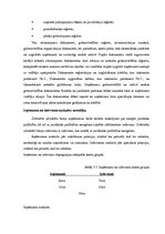 Referāts 'Grāmatvedības darba organizācija zvērinātu advokātu birojā', 16.