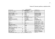 Referāts 'Grāmatvedības darba organizācija zvērinātu advokātu birojā', 27.