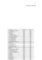 Referāts 'Grāmatvedības darba organizācija zvērinātu advokātu birojā', 32.