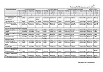 Referāts 'Grāmatvedības darba organizācija zvērinātu advokātu birojā', 34.