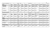 Referāts 'Grāmatvedības darba organizācija zvērinātu advokātu birojā', 35.