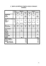 Referāts 'Zirņu audzēšana', 10.