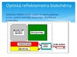 Prezentācija 'Optiskie reflektometri', 9.