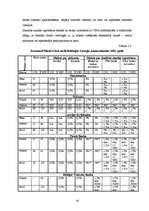 Referāts 'Latvijas komercbanku norēķinu karšu piedāvājuma novērtējums', 19.