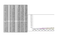 Konspekts 'Ekonomisko situāciju novērtēšana un prognozēšana', 4.