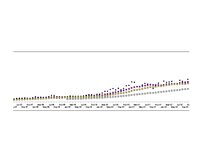 Konspekts 'Ekonomisko situāciju novērtēšana un prognozēšana', 8.
