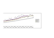 Konspekts 'Ekonomisko situāciju novērtēšana un prognozēšana', 12.