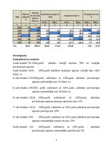 Paraugs 'Dinamikas rindas', 4.