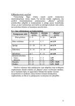 Biznesa plāns 'Skaistumkopšanas salons "Beauty"', 15.