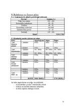 Biznesa plāns 'Skaistumkopšanas salons "Beauty"', 16.