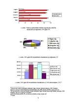 Referāts 'Uzņēmējdarbības attīstība Latgales reģionā', 9.