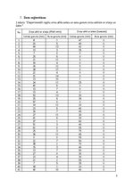 Paraugs 'Alvejas fitoncīdu ietekme uz dīgstošu zirņu sēklu sakņu un asnu augšanu', 3.