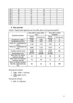 Paraugs 'Alvejas fitoncīdu ietekme uz dīgstošu zirņu sēklu sakņu un asnu augšanu', 4.