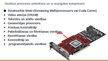 Prezentācija 'Videokartes un GPU. Darbības principi, veidi un parametri', 22.
