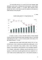 Diplomdarbs 'Valsts vērtspapīri kā finanšu tirgus instrumenti', 32.