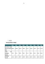 Referāts 'Demogrāfiskie rādītāji un to ietekme uz tautas attīstības bilanci', 30.