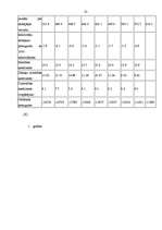 Referāts 'Demogrāfiskie rādītāji un to ietekme uz tautas attīstības bilanci', 31.