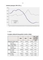 Referāts 'Demogrāfiskie rādītāji un to ietekme uz tautas attīstības bilanci', 32.