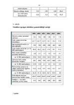 Referāts 'Demogrāfiskie rādītāji un to ietekme uz tautas attīstības bilanci', 33.
