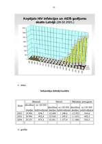 Referāts 'Demogrāfiskie rādītāji un to ietekme uz tautas attīstības bilanci', 34.