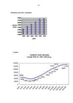 Referāts 'Demogrāfiskie rādītāji un to ietekme uz tautas attīstības bilanci', 35.