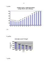 Referāts 'Demogrāfiskie rādītāji un to ietekme uz tautas attīstības bilanci', 36.