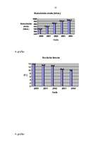 Referāts 'Demogrāfiskie rādītāji un to ietekme uz tautas attīstības bilanci', 37.