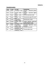 Referāts 'Darba ietekme uz studentu dzīves kvalitāti', 41.