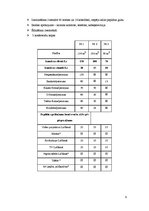 Prakses atskaite 'Ievadprakse izmitināšanas uzņēmumā "X"', 9.