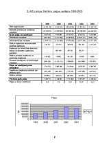 Referāts 'Konkurence', 7.