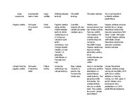 Konspekts 'Valdības Latvijas teritorijā', 1.