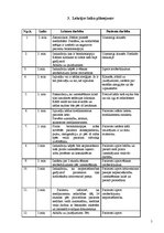 Referāts 'Pacienta sagatavošana bronhoskopijai', 5.