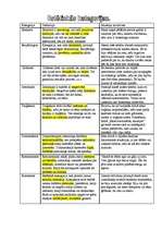 Konspekts 'Dzejas kopas par estētiskajām kategorijām', 1.