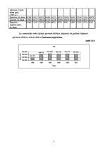 Eseja 'Japānas ekonomiskā stāvokļa analīze (1991.-2001.gads)', 3.
