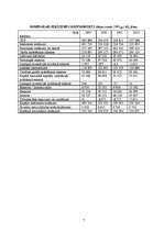 Eseja 'Japānas ekonomiskā stāvokļa analīze (1991.-2001.gads)', 7.