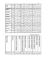 Diplomdarbs 'Valsts budžeta finansēto veselības aprūpes pakalpojumu attīstības analīze', 21.