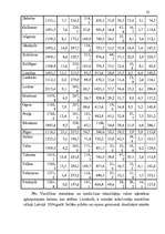 Diplomdarbs 'Valsts budžeta finansēto veselības aprūpes pakalpojumu attīstības analīze', 22.