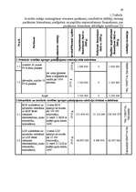 Diplomdarbs 'Valsts budžeta finansēto veselības aprūpes pakalpojumu attīstības analīze', 29.