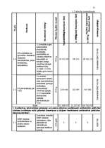 Diplomdarbs 'Valsts budžeta finansēto veselības aprūpes pakalpojumu attīstības analīze', 31.