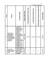 Diplomdarbs 'Valsts budžeta finansēto veselības aprūpes pakalpojumu attīstības analīze', 32.