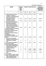 Diplomdarbs 'Valsts budžeta finansēto veselības aprūpes pakalpojumu attīstības analīze', 38.