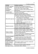 Diplomdarbs 'Valsts budžeta finansēto veselības aprūpes pakalpojumu attīstības analīze', 45.