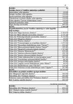 Diplomdarbs 'Valsts budžeta finansēto veselības aprūpes pakalpojumu attīstības analīze', 67.